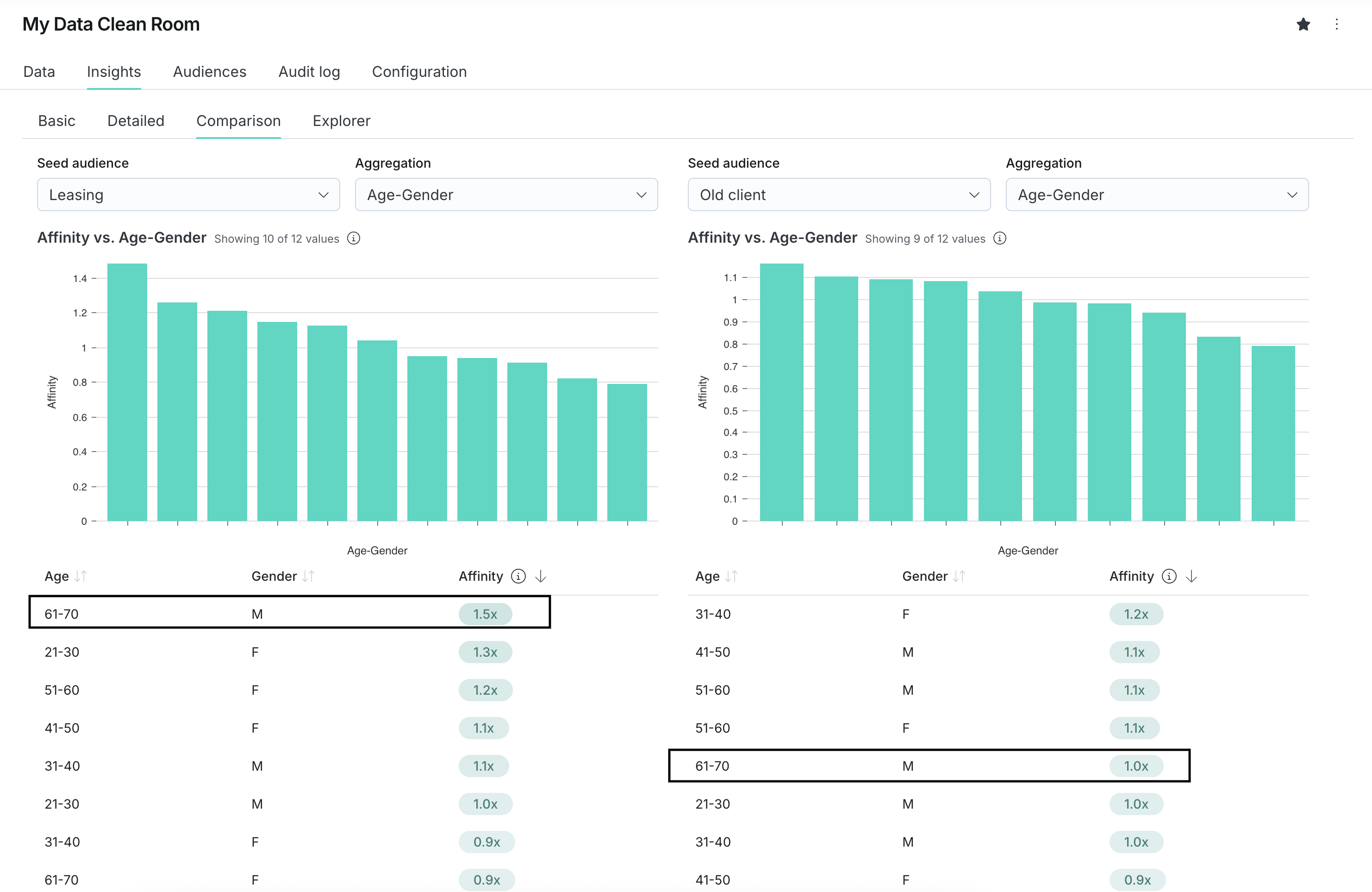 Comparison insights