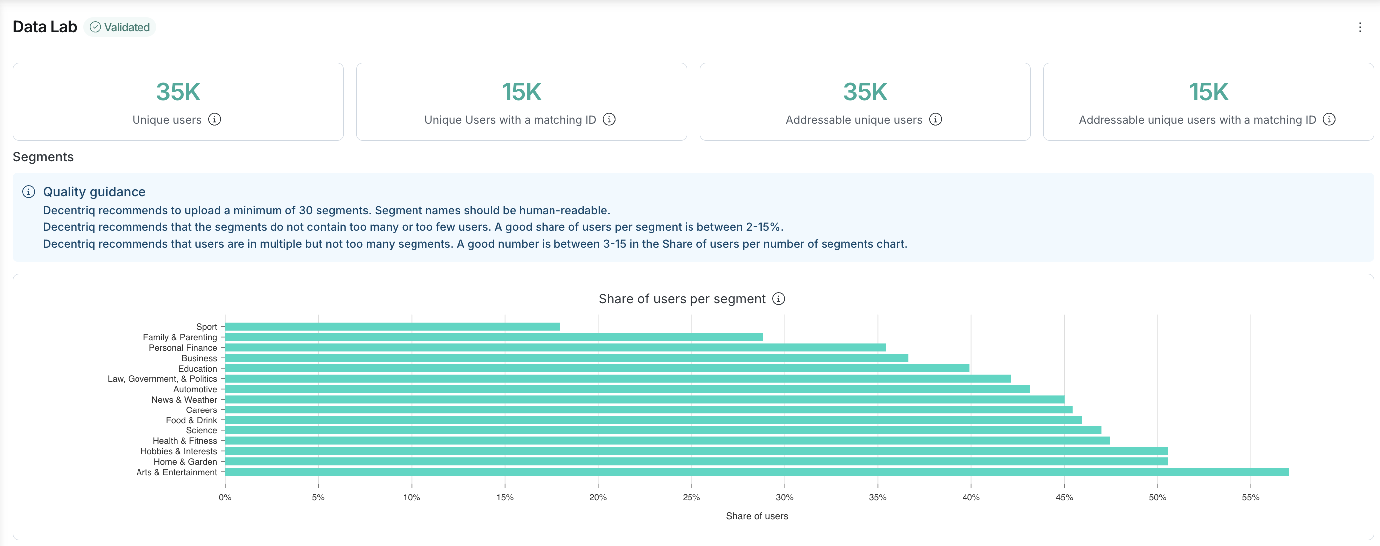 Datalab validation dashboard with statistics