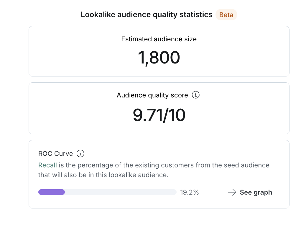 Audience quality statistics